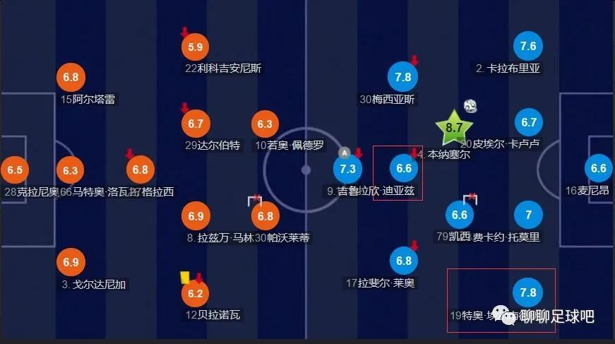 在今天凌晨进行的最后一轮欧冠小组赛，国米主场0-0战平皇家社会。